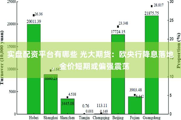 实盘配资平台有哪些 光大期货：欧央行降息落地，金价短期或偏强震荡