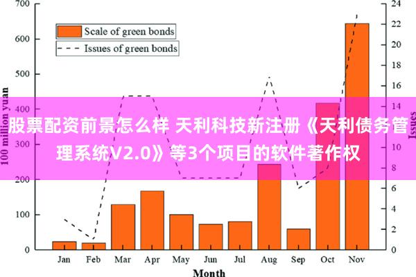 股票配资前景怎么样 天利科技新注册《天利债务管理系统V2.0