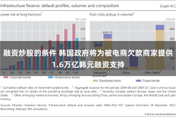 融资炒股的条件 韩国政府将为被电商欠款商家提供1.6万亿韩元融资支持