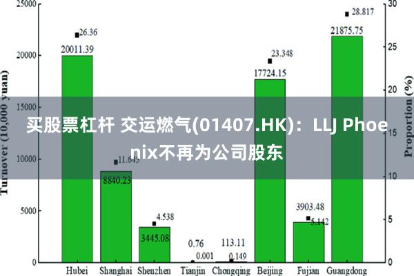 买股票杠杆 交运燃气(01407.HK)：LLJ Phoen