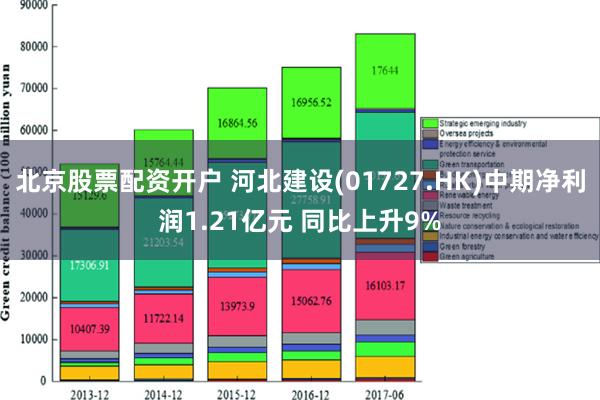 北京股票配资开户 河北建设(01727.HK)中期净利润1.21亿元 同比上升9%