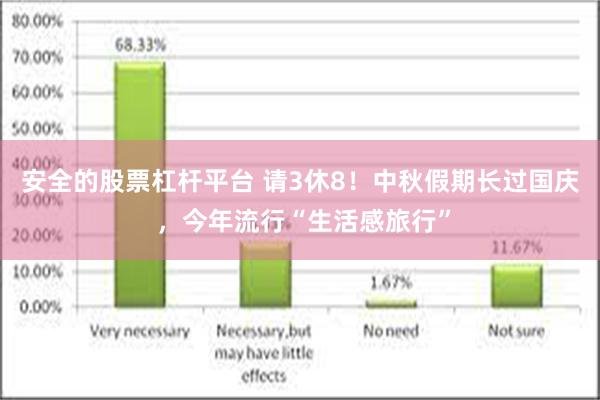 安全的股票杠杆平台 请3休8！中秋假期长过国庆 ，今年流行“生活感旅行”