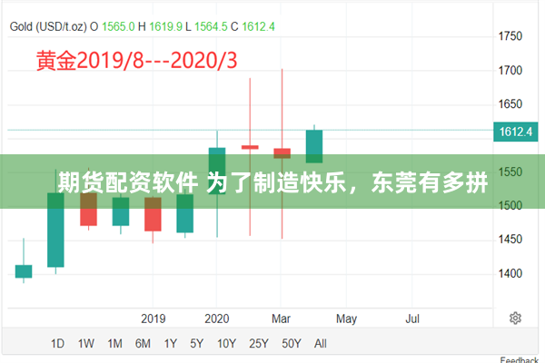 期货配资软件 为了制造快乐，东莞有多拼