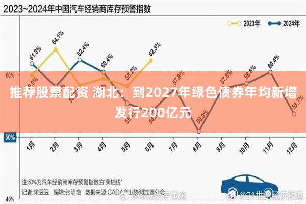 推荐股票配资 湖北：到2027年绿色债券年均新增发行200亿元