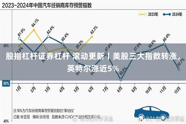 股指杠杆证券杠杆 滚动更新丨美股三大指数转涨，英特尔涨近5%